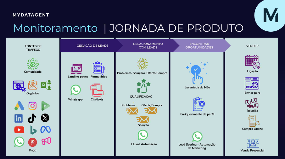 Figura 9