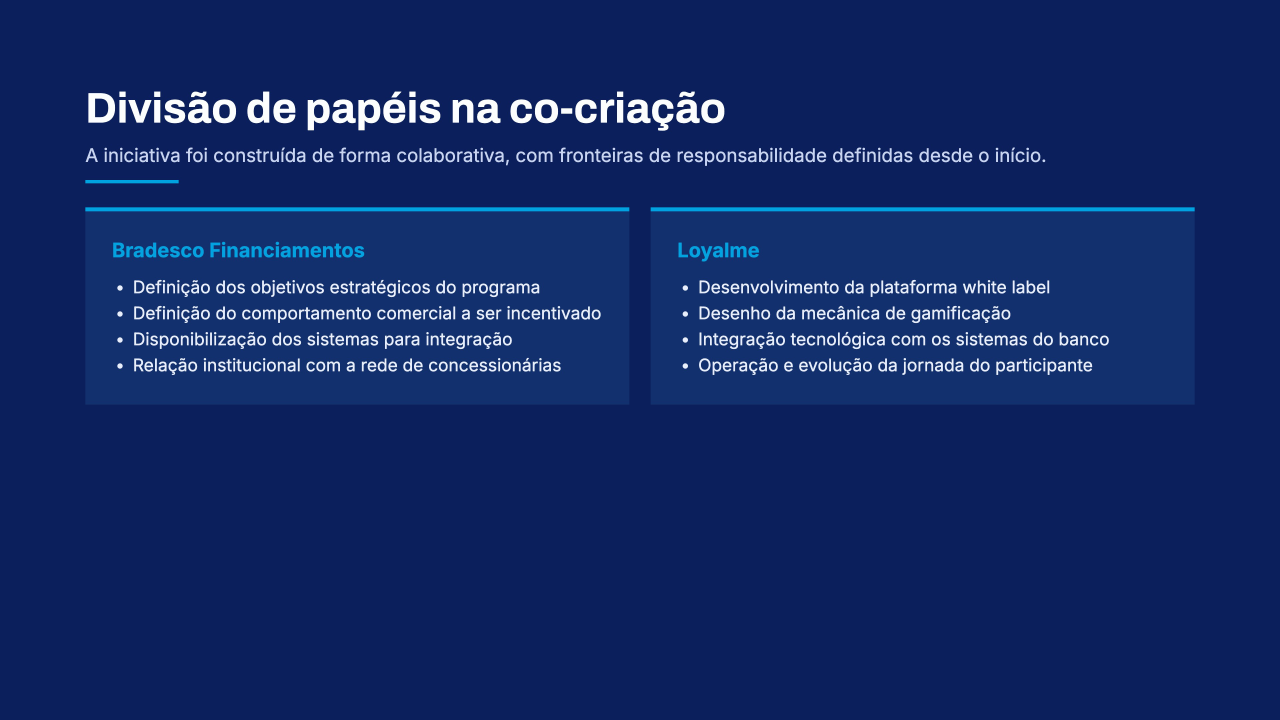Figura 12