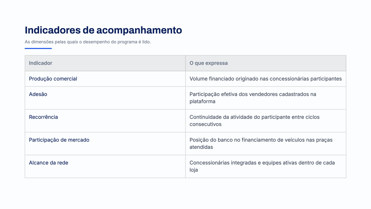 Figura 14