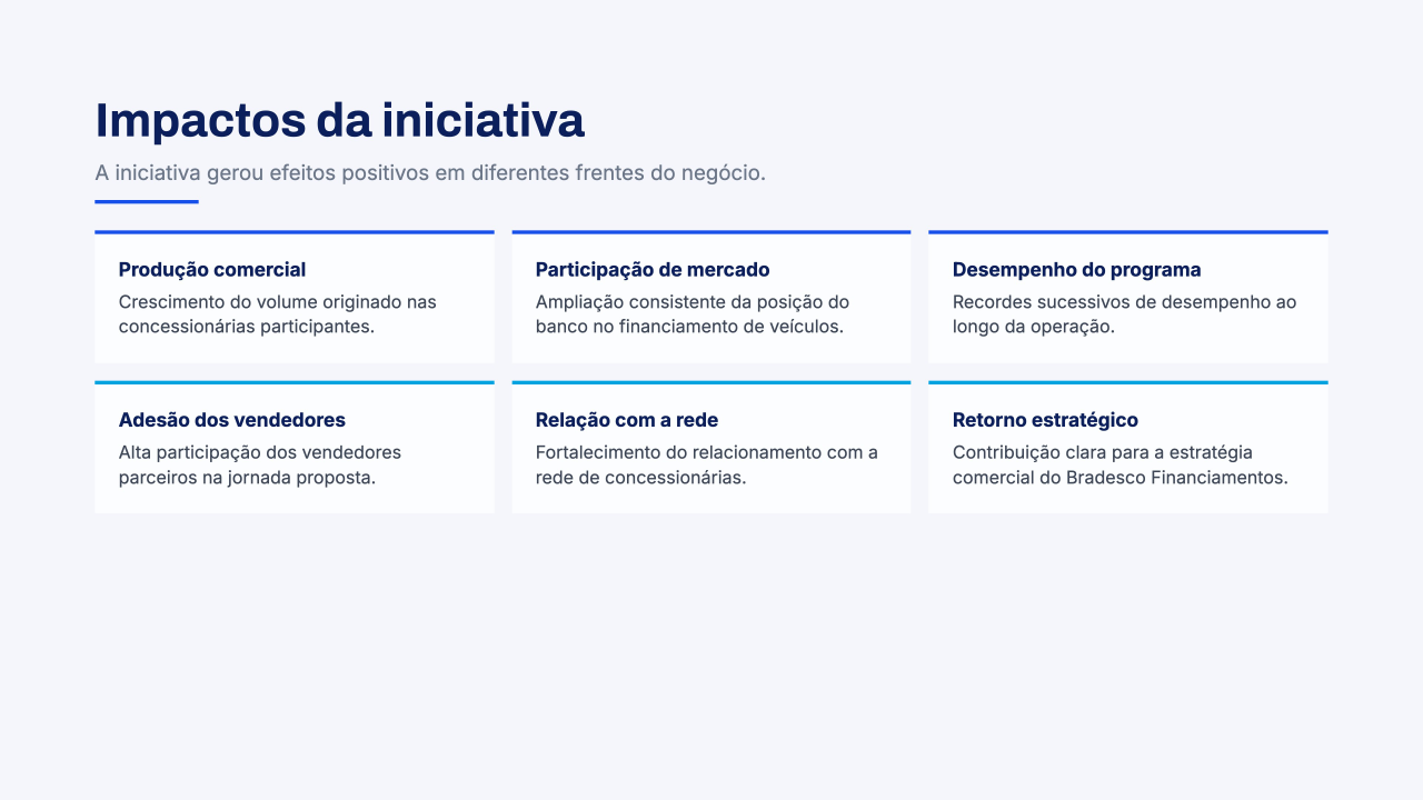 Figura 15