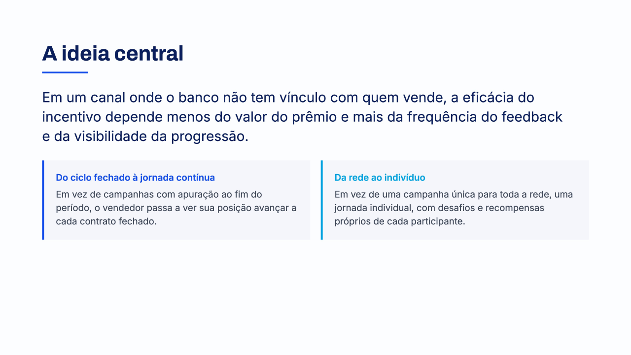 Figura 2