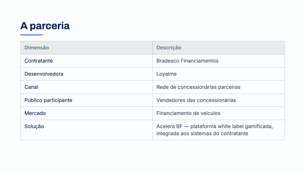 Figura 3