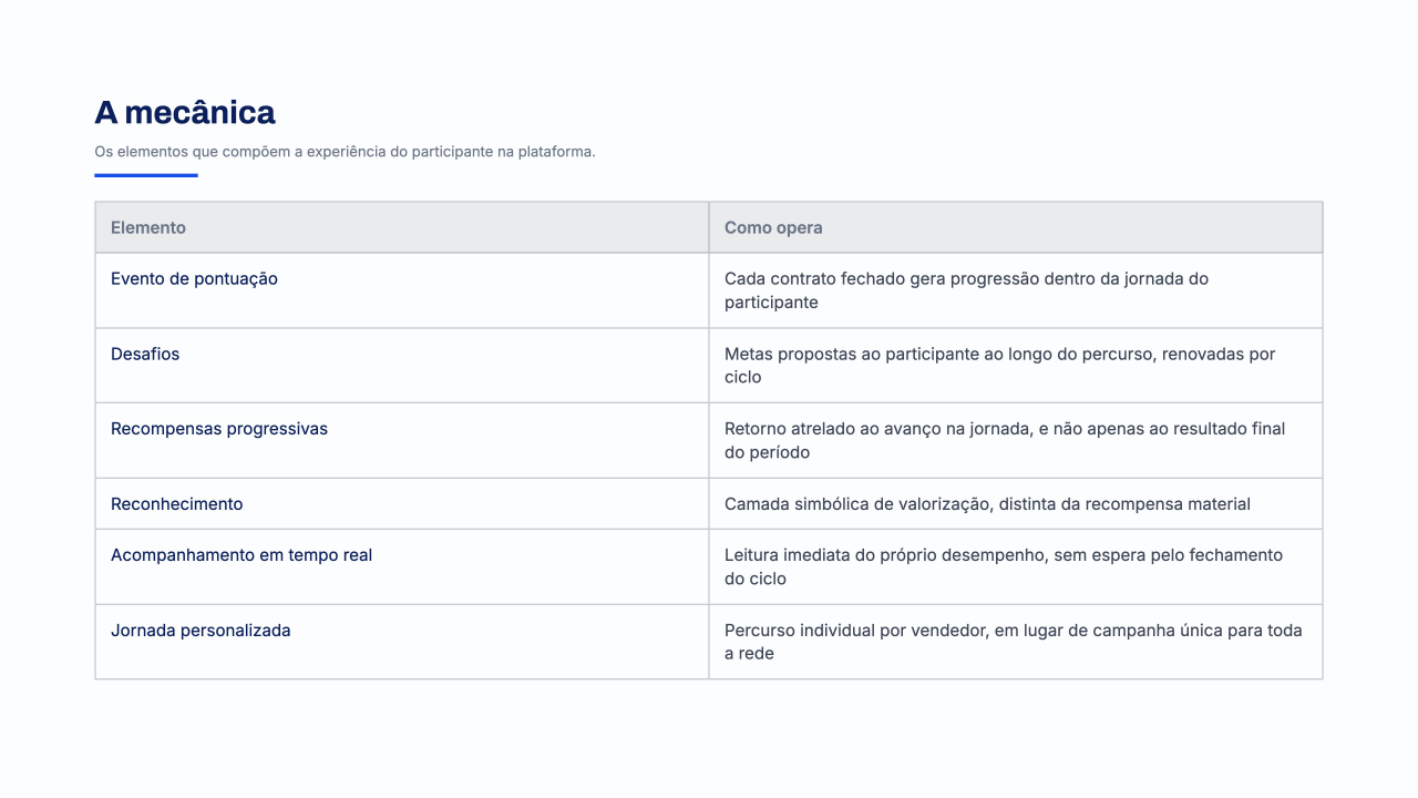 Figura 6