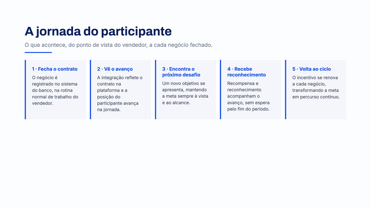 Figura 7