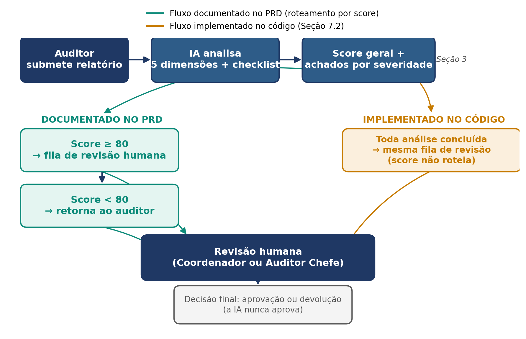 Figura 1