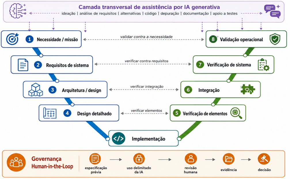 Figura 1