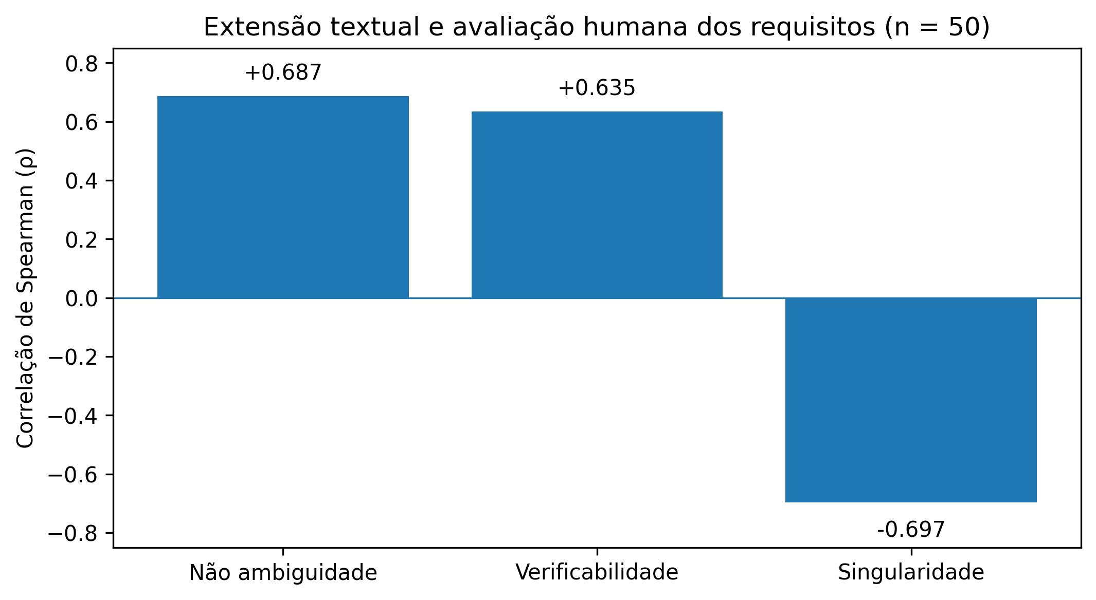 Figura 2