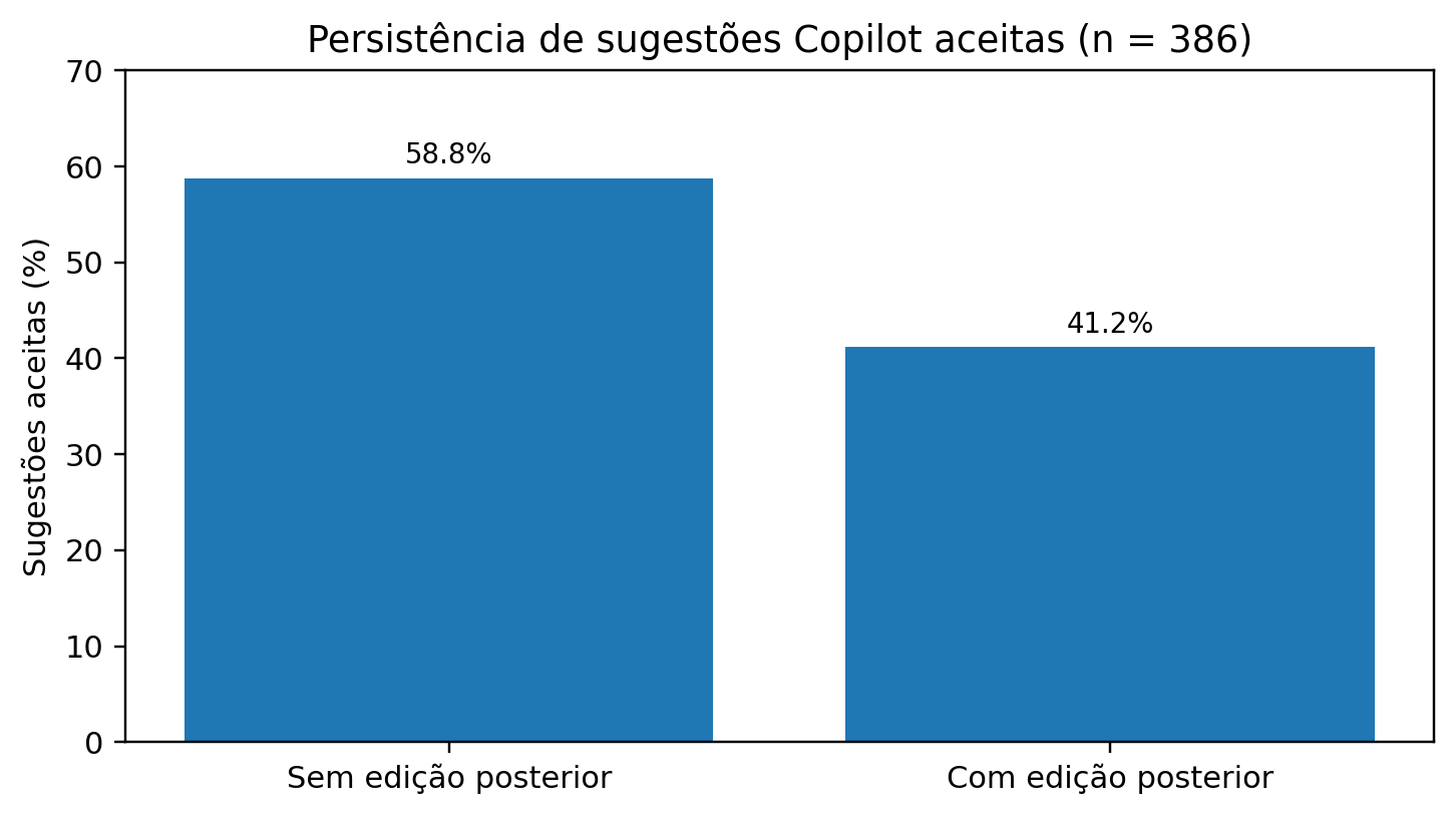 Figura 3